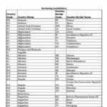 Image of spreadsheet showing bordering countries
