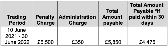 Table providing charges applied in this example